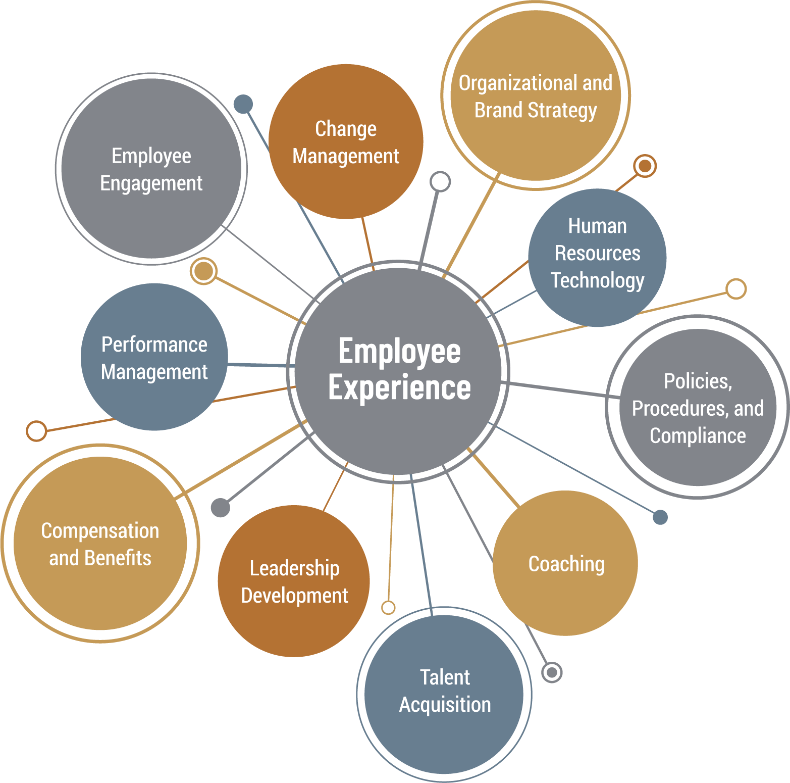 Compass Employee Experience 07092025.png